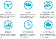 數據采集:八爪魚