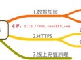 黑帽SEO:數據加密、HTTPS、線上充值原理