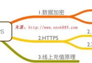 黑帽SEO:數據加密、HTTPS、線上充值原理