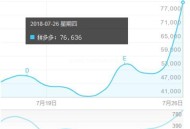 高指數關鍵詞如何用文章頁面做排名（教程）！