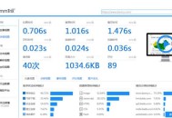 網頁加載時間查詢工具，前端性能測試（干貨）！