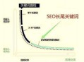 如何優(yōu)化網(wǎng)站長尾關(guān)鍵詞/長尾詞優(yōu)化技巧（詳細方法）
