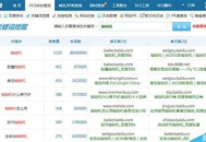 揭秘SEO排名推廣軟件黑帽手段及背后隱藏的風(fēng)險與危害