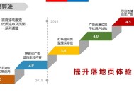 百度移動搜索冰桶算法版本大全 移動網站優化必看內容