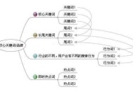 教你怎么分析關鍵詞優競爭度（是否好優化）！