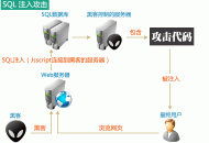 后臺拿WebShell的常用方法 一