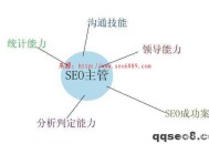 SEO是什么職業