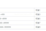 權(quán)重是什么意思,第三方平臺權(quán)重數(shù)據(jù)準確么？