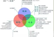 網站秒收錄技巧分享！