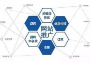 按電商各環(huán)節(jié)相匹配的網(wǎng)址分成哪些種類