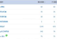 什么樣的關(guān)鍵詞適合我們?nèi)プ鯯EO排名優(yōu)化（重點內(nèi)容）？