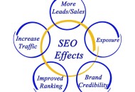 免費(fèi)添加百度指數(shù)有哪些辦法