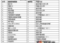 18個優質外鏈判斷指標 外鏈重要性5星級評判標準