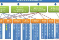 電腦管理天融信