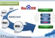 百度排名培訓圈隱藏的黑幕