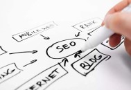 關(guān)于搜索引擎優(yōu)化應(yīng)該如何選擇正確的關(guān)鍵詞？