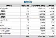 網(wǎng)站日志怎么分析？