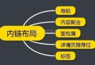 網站內鏈有什么作用，如何去做內鏈？