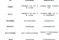 黑帽seo新聞：百度搜索資訊(新聞源)分發算法升級