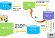 百度搜索引擎工作原理（詳細講解）！