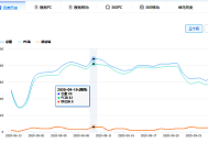 黑帽seo最穩定的方式:2個月，單頁“快排”要害詞排名，權1