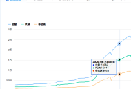 黑帽seo快速吸流量:若何“短期”打造PC端與移動端，高權重6網站？