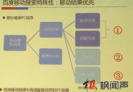 官方解答:24個移動網站seo優(yōu)化問題