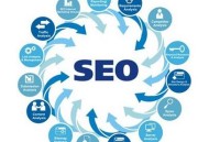 百度排名怎么靠高權重平臺快速提升