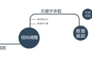 如何解決百度競價推廣被惡意點擊