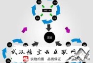 什么是seo白帽與黑帽:什么是SEO鏈輪？它的優(yōu)勢和特點