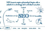 【seo是什么】燈具類網站怎么做好推廣優化？