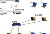 電腦無線網服務