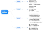 谷歌seo零基礎入門：探索seo黑帽相關要點