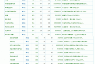 探秘seo黑帽聯(lián)盟排名背后的秘密與手段