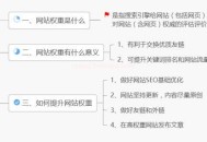 網站如何快速提高權重？