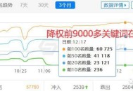 統(tǒng)計(jì)2019年被崩盤(pán)的行業(yè)，SEO的未來(lái)會(huì)怎么樣？