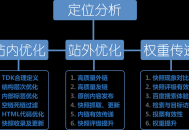 攻略百度鏈接提交入口