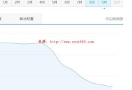 黑帽SEO研究:搜索引擎越來越重視網站內容