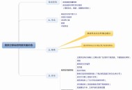 網站內容采集增益,大兵教你如何寫出一篇高質量偽原創文章