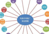 seo黑帽怎么賺錢（黑帽關鍵詞排名）