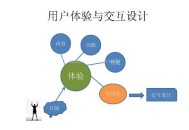 如何打造高質量網站，提高用戶體驗（穩定排名）！