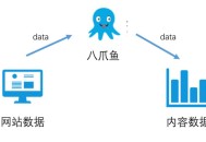 關于八爪魚的偽原創采集器的正確使用方法