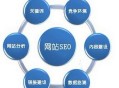 「鄭州seo服務」2019年做SEO優化有哪些值得重視的方法？