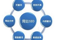 「鄭州seo服務」2019年做SEO優化有哪些值得重視的方法？