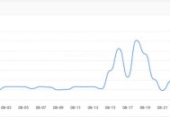 百度蜘蛛抓取頻率高，會影響網站SEO排名么（詳細解讀）？