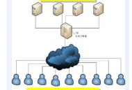 什么叫服務(wù)器：Web網(wǎng)站服務(wù)器詳細(xì)講解？