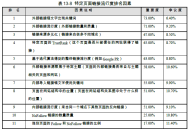 最新權威:342項谷歌、百度自然排名(因素)規則算法揭秘