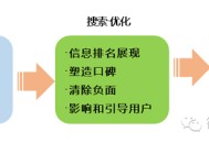百度快照優化百度不錄入網站內頁問題解決辦法