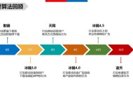 2016百度PC移動搜索算法大盤點【組圖】