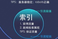 一張圖看懂網(wǎng)站收錄與百度索引的區(qū)別(百度學(xué)院權(quán)威分享)